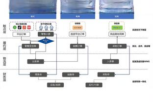 手感冰凉！小贾巴里-史密斯半场8投仅1中拿到3分7板 正负值-13